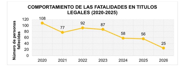 fortalecimiento de las jornadas de fiscalizació