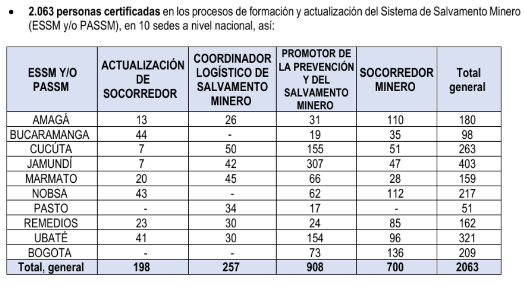 Fortalecimiento de las acciones preventivas