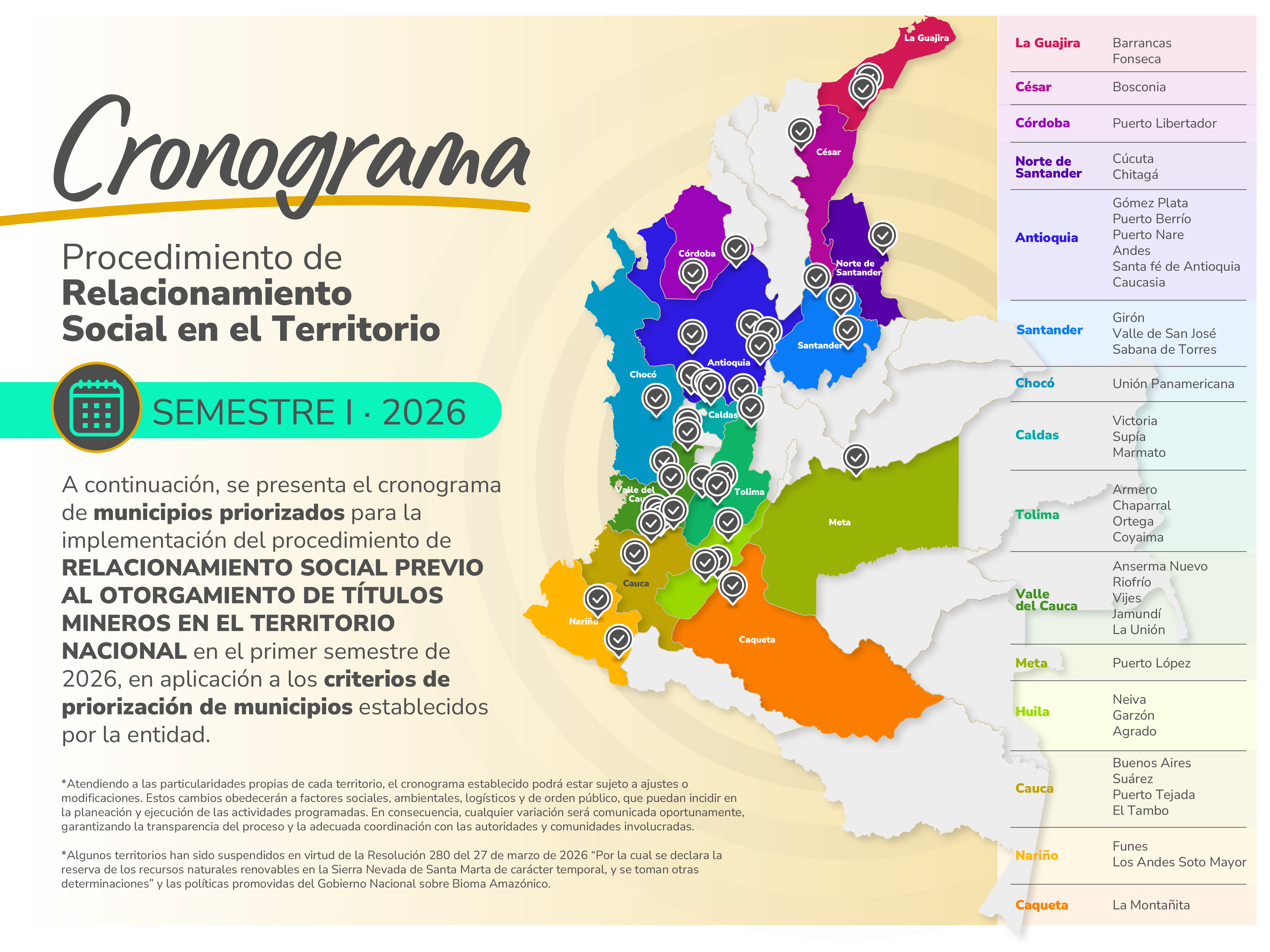 Cronograma Audiencias Públicas Mineras Primer Semestre 2026